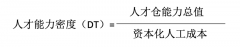 华为字节奈飞关注的“人才密度”，是个什么鬼？