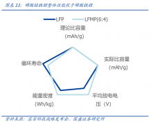 动力电池加锰，已到造富前夜丨36氪新风向lite